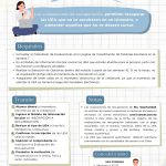 Evaluación a Recuperacion