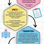 Instrucciones para el registro del Seguro Medico